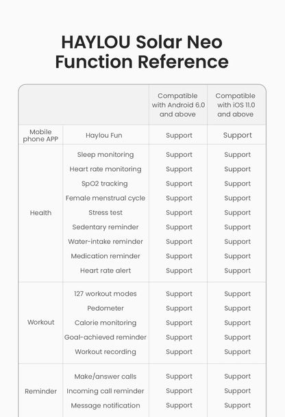 HAYLOU Solar Neo Smart Watch 1,53'' HD Display Bluetooth Chamada 24H Monitoramento de Saúde Smartwatches Homens Mulheres Relógios Esportivos Inteligentes